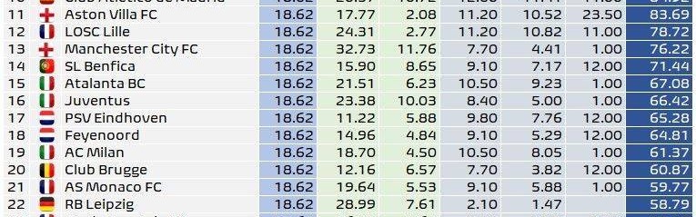 世俱杯有无意义其实真不重要，但切尔西到账的1.1亿美金绝对重要