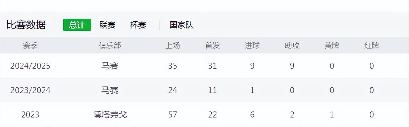 缺什么补什么，3000万“爆点”来投，世俱杯让国际米兰重拾面子