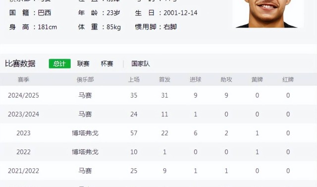 缺什么补什么，3000万“爆点”来投，世俱杯让国际米兰重拾面子
