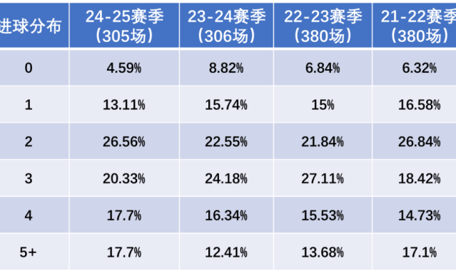 压箱底：巴黎没有对手，法甲没有看点？
